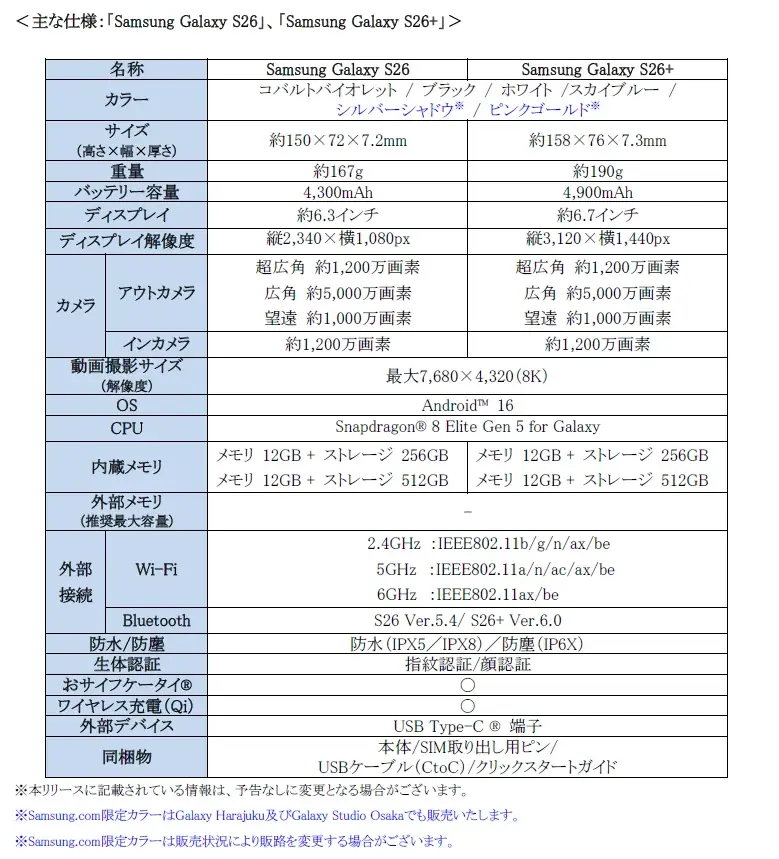 ＜Samsung＞考える前に応える。最も直感的な先回りするAIフォン『Samsung Galaxy S26 Series』（SIMフリーモデル）2026年2月26日（木）予約開始・3月12日（木）発売 画像 11