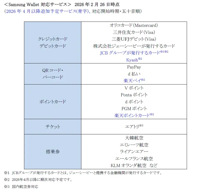 ＜Samsung＞考える前に応える。最も直感的な先回りするAIフォン『Samsung Galaxy S26 Series』（SIMフリーモデル）2026年2月26日（木）予約開始・3月12日（木）発売 画像 20