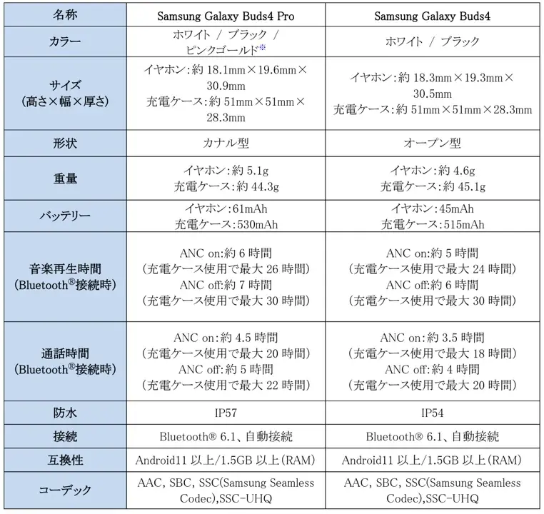 ＜Samsung＞ 「Samsung Galaxy Buds4 Pro」「Samsung Galaxy Buds4」本日予約開始・3月12日(木)発売 画像 9