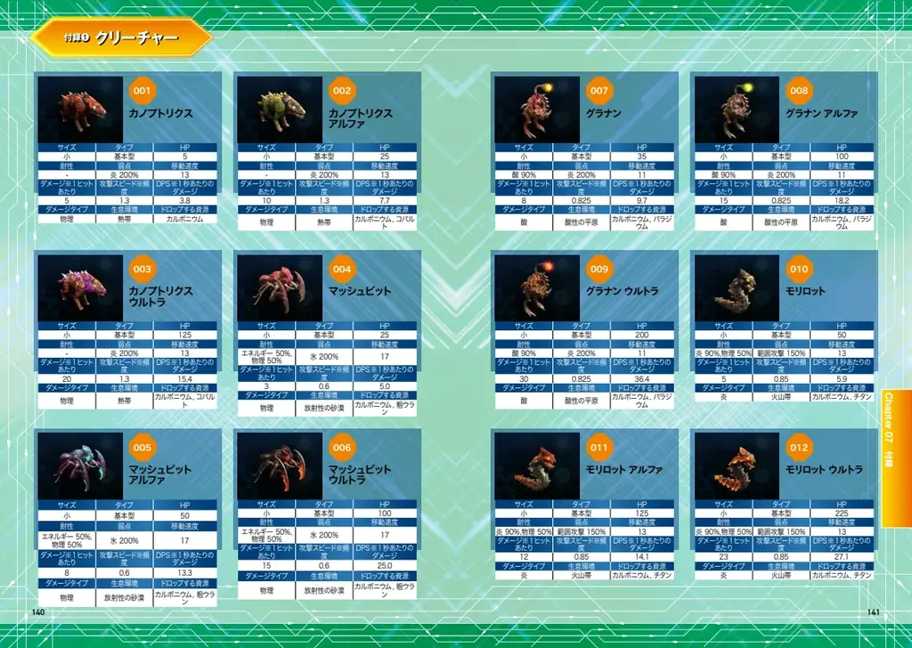 基地建設×サバイバル×ARPG「The Riftbreaker」世界初の公式完全攻略本が登場。2月26日から日本先行発売決定 画像 3