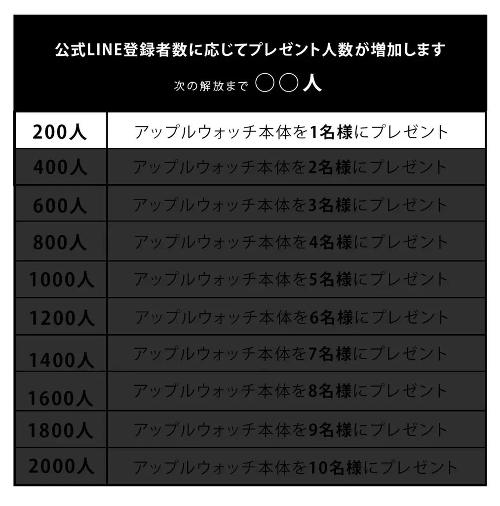 ゴールデンコンセプト、最大10名様に “Apple Watch本体” が当たる特別キャンペーンを開催。 画像 2