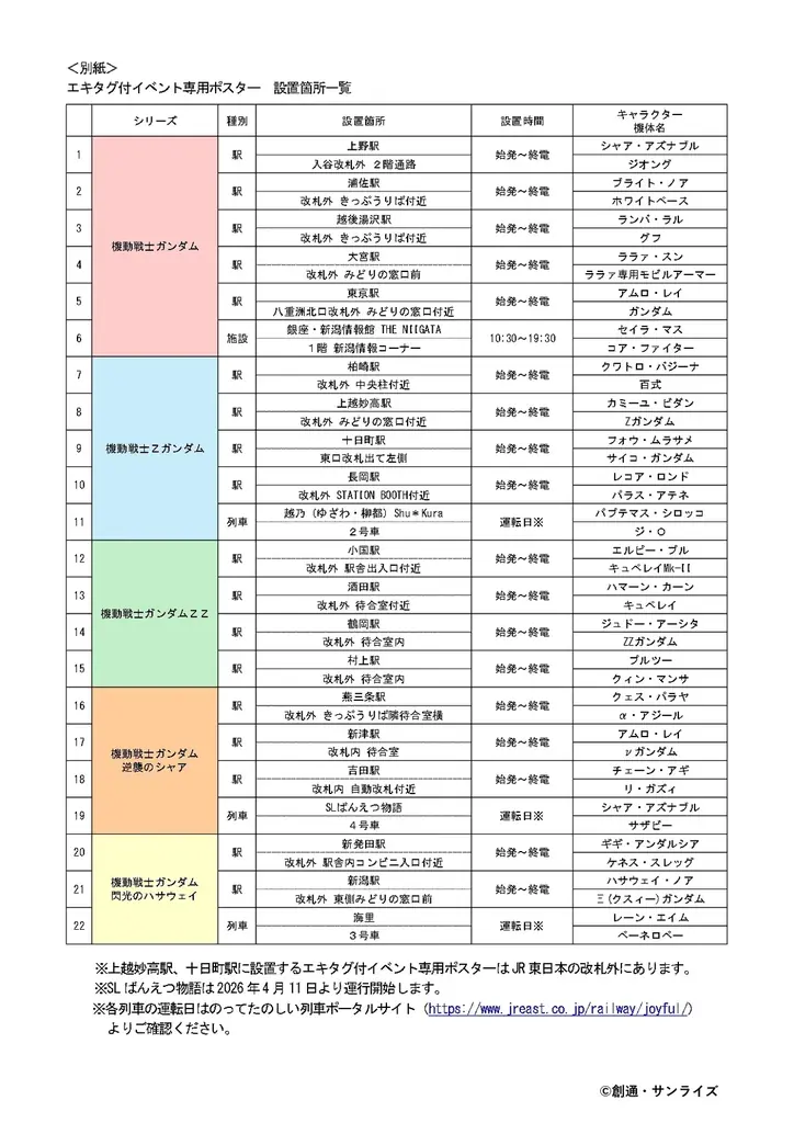 JR東日本 新潟・庄内 機動戦士ガンダムシリーズエキタグスタンプラリー ～勝利の栄光を、君に！～ 画像 9