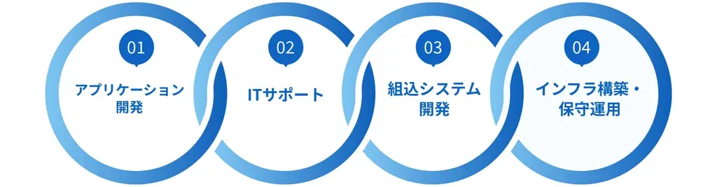 0円で未経験からIT業界デビューできるオンライン教育プログラムの募集を開始【ワールドインテック】 画像 5