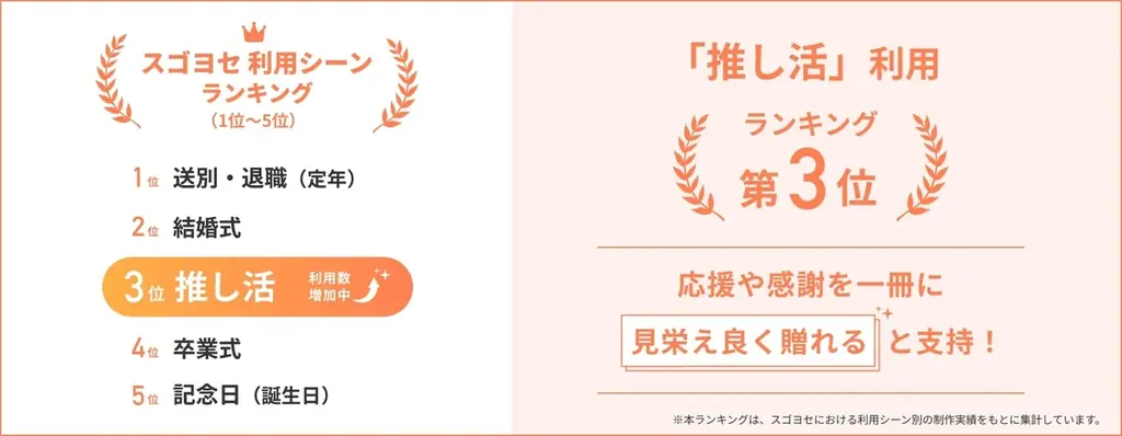 オンライン寄せ書きBOOKサービス『スゴヨセ』　推しへの寄せ書きを“割り勘”に！ 画像 2