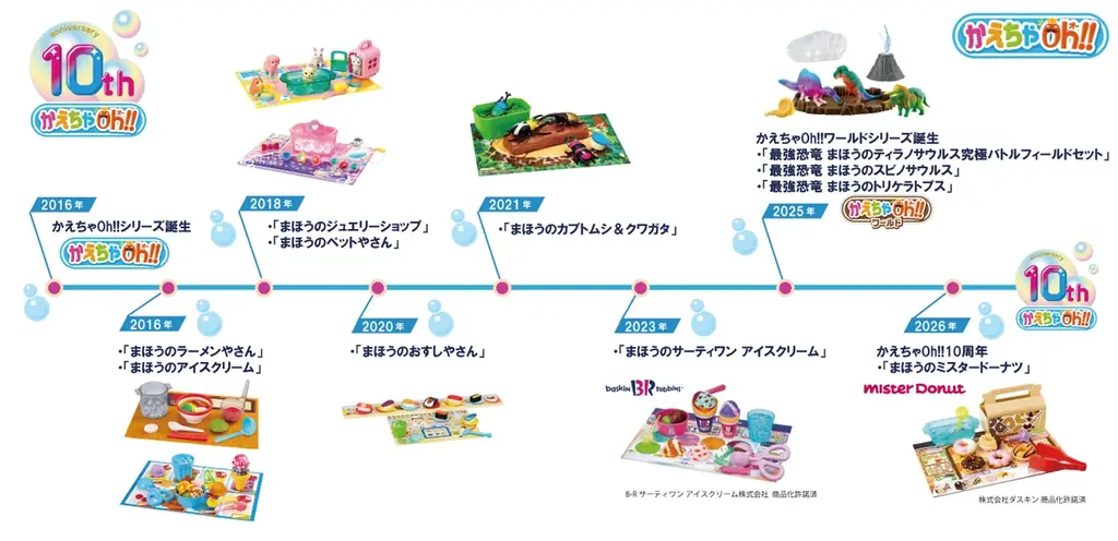 2026年はかえちゃOh!!シリーズ10周年ミスタードーナツコラボ商品が新登場 画像 5