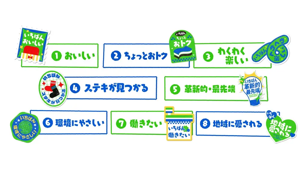 今年で創立45周年「あなたのいちばんを、たくさんつくる。『いちばんチャレンジ』」を合言葉に、ファミマ史上いちばんチャレンジする1年がスタート 画像 2