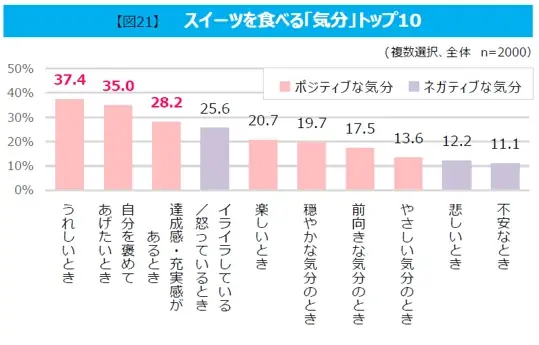 モンテール　スイーツの楽しみ方を調査した「スーパー・コンビニ スイーツ白書 2026」を発表 画像 2