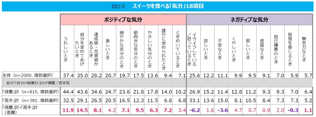 モンテール　スイーツの楽しみ方を調査した「スーパー・コンビニ スイーツ白書 2026」を発表 画像 3