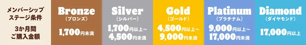 バーガーキング® の人気商品『アボカドワッパー® 』からピリ辛な新作が登場！6種のハーブ＆スパイスを使用した「特製サルサソース」がアボカドと相性抜群！「スパイシーサルサ・アボカドワッパー® 」新発売！ 画像 18