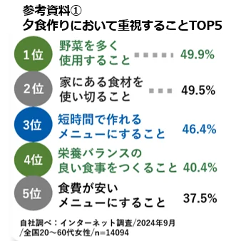 対象商品と野菜を買ったレシートで、厳選旬野菜と焼ビーフンのセットが当たる！「手軽に野菜と美味しく！」レシートキャンペーン3月1日開始 画像 2