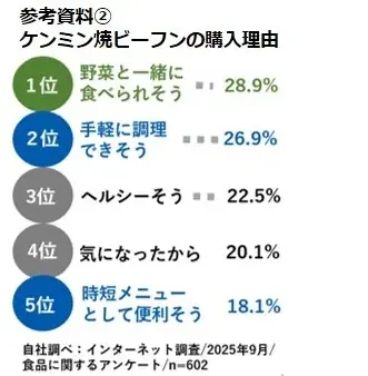 対象商品と野菜を買ったレシートで、厳選旬野菜と焼ビーフンのセットが当たる！「手軽に野菜と美味しく！」レシートキャンペーン3月1日開始 画像 3