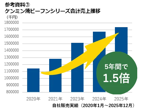 対象商品と野菜を買ったレシートで、厳選旬野菜と焼ビーフンのセットが当たる！「手軽に野菜と美味しく！」レシートキャンペーン3月1日開始 画像 4
