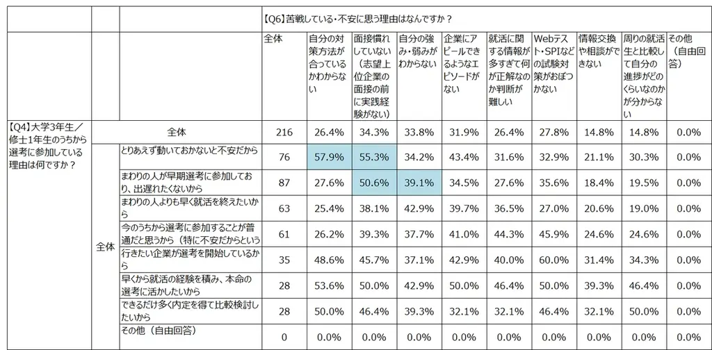 【ABABA総研】就活早期化に関する意識調査2026 画像 10