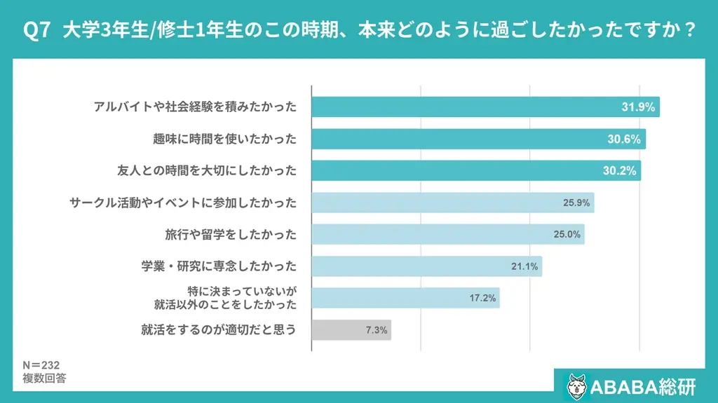 【ABABA総研】就活早期化に関する意識調査2026 画像 11
