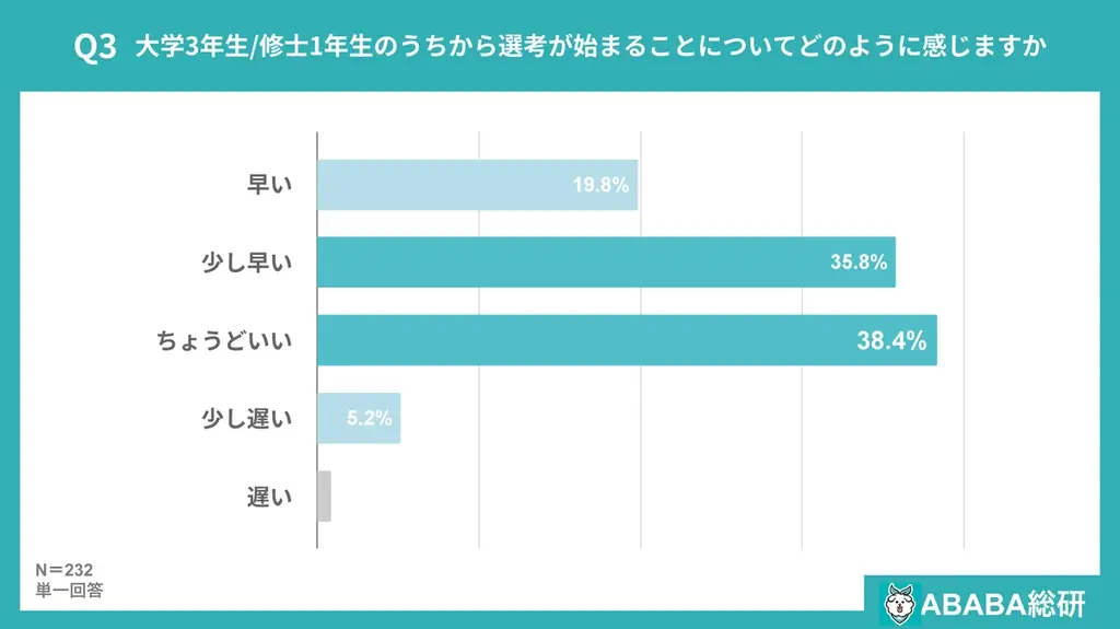 【ABABA総研】就活早期化に関する意識調査2026 画像 3