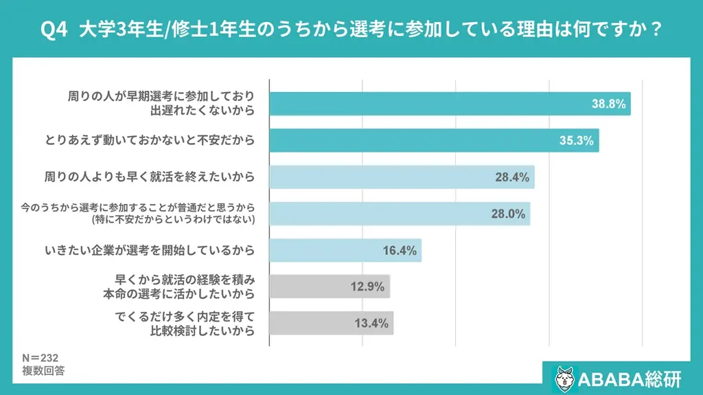 【ABABA総研】就活早期化に関する意識調査2026 画像 4