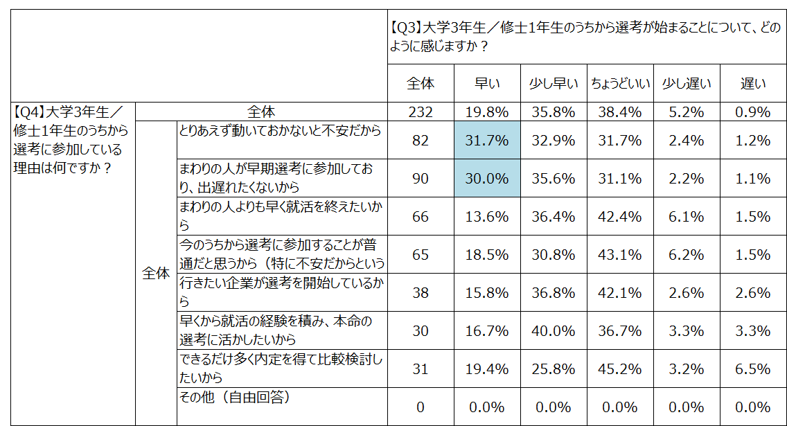 【ABABA総研】就活早期化に関する意識調査2026 画像 5