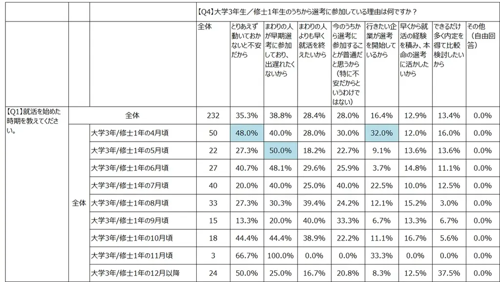 【ABABA総研】就活早期化に関する意識調査2026 画像 6