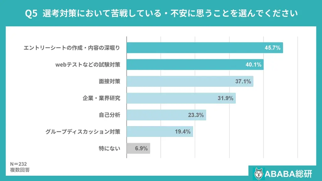 【ABABA総研】就活早期化に関する意識調査2026 画像 7