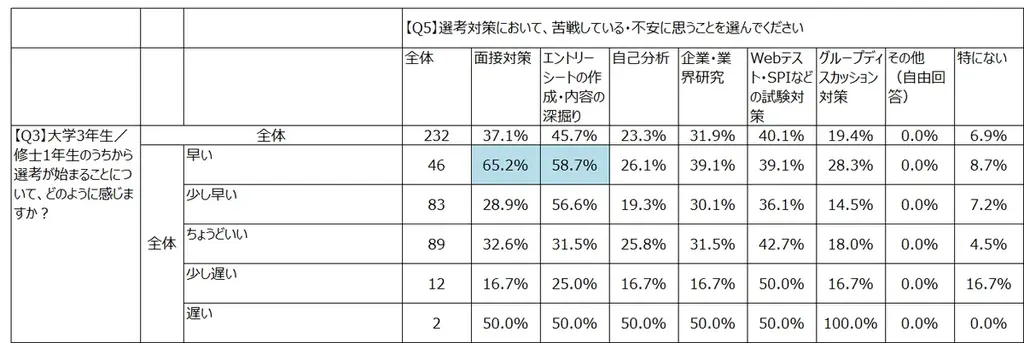 【ABABA総研】就活早期化に関する意識調査2026 画像 8