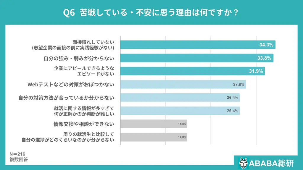 【ABABA総研】就活早期化に関する意識調査2026 画像 9