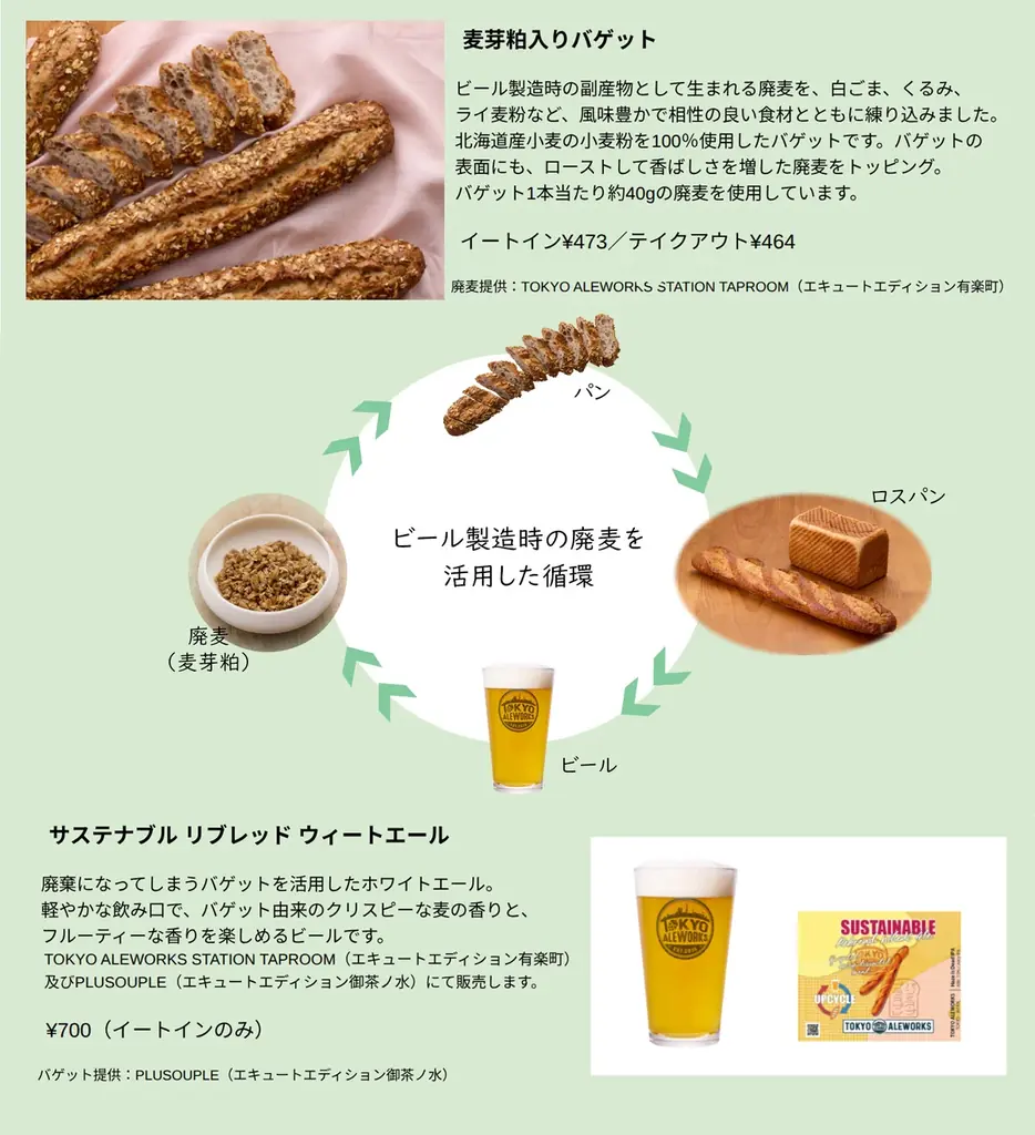 パンとスープのお店「PLUSOUPLE エキュートエディション御茶ノ水店」は、おいしく食べて社会を動かすサステナブルフェア『ぐるぐる、つなげる』 に参画します 画像 2