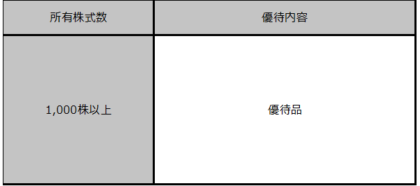 株主優待制度拡充のお知らせ 画像 2