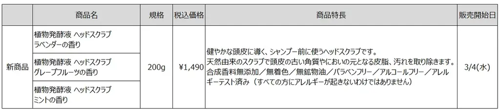 無印良品 「植物発酵液 ヘッドスクラブ」3種を新発売 画像 2