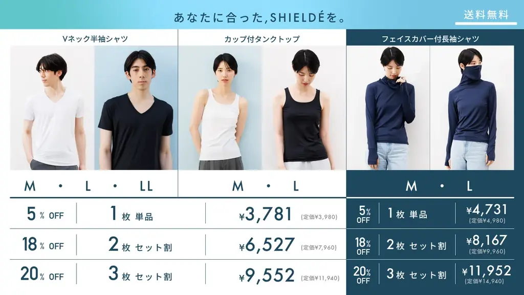 【日本初】特許取得技術で猛暑に挑む“放熱×遮熱”インナー『SHIELDÉ』、2月27日（金）、Makuakeにて先行販売開始 画像 10