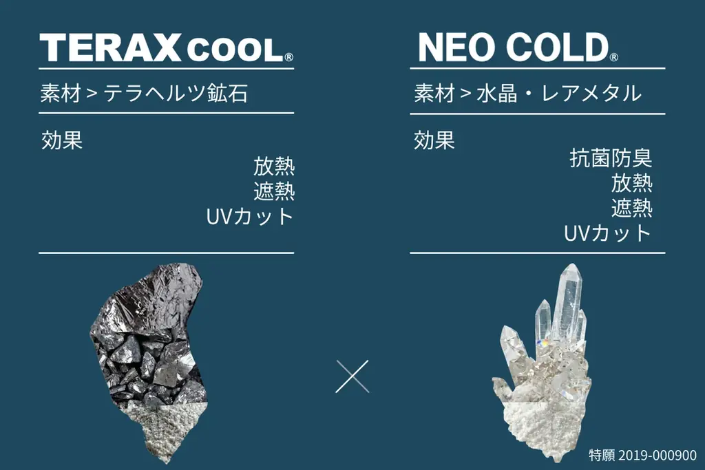 【日本初】特許取得技術で猛暑に挑む“放熱×遮熱”インナー『SHIELDÉ』、2月27日（金）、Makuakeにて先行販売開始 画像 5