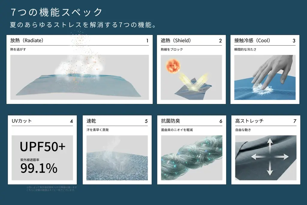 【日本初】特許取得技術で猛暑に挑む“放熱×遮熱”インナー『SHIELDÉ』、2月27日（金）、Makuakeにて先行販売開始 画像 6