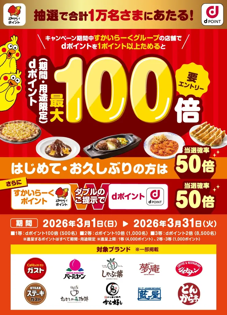 3月1日開始 ドコモ×すかいらーく 最大100倍CP