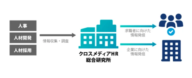 「こんな会社で働きたいWeb」に新カテゴリ「働く最前線（People & Work）」を公開 画像 6