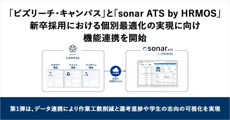 4月1日開始｜sonar ATSとビズリーチ連携で採用効率化