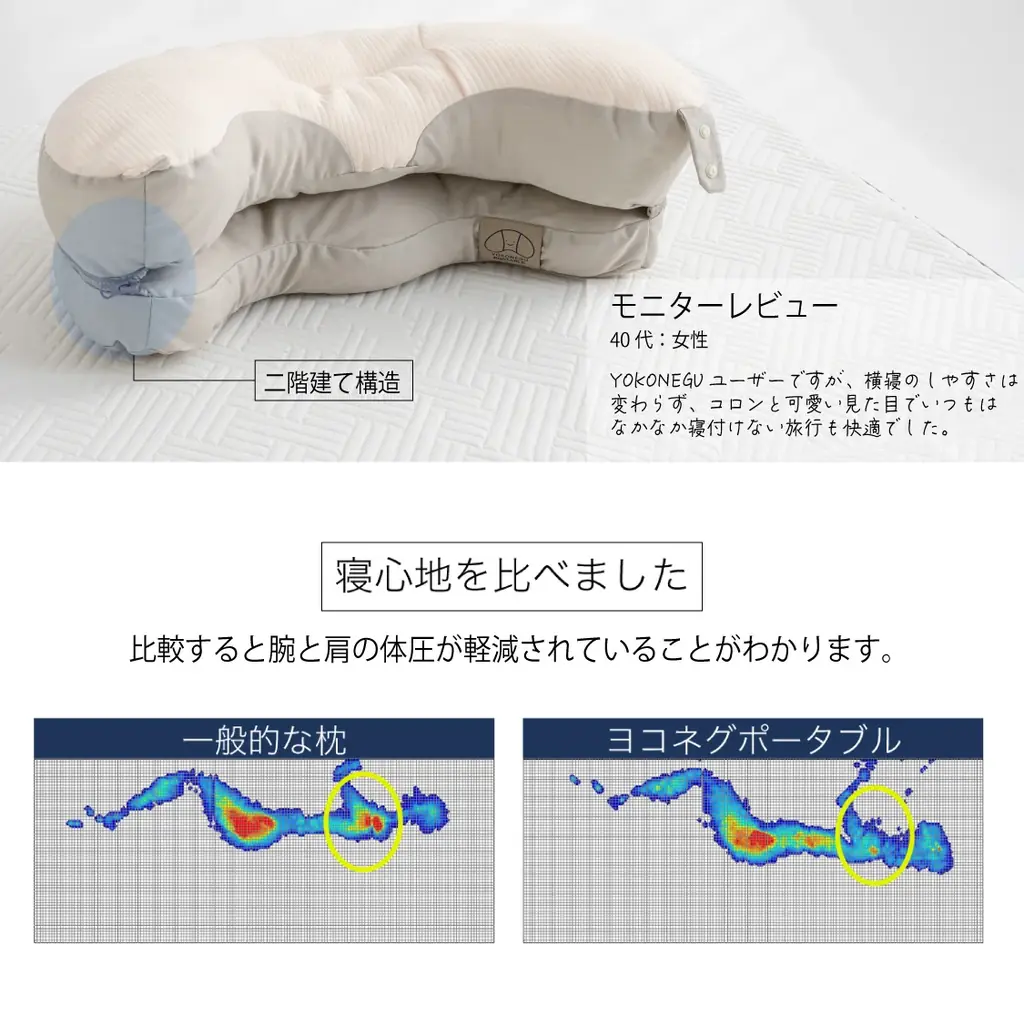 【抽選10名にプレゼント】ゲーミング枕「YOKONEGU GAME」マクアケで応援購入200万円突破。記念キャンペーンをInstagram・Xで開催 画像 5