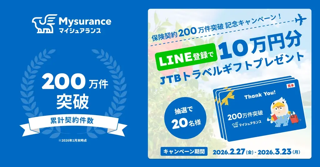 マイシュアランス累計200万件突破、旅行券抽選