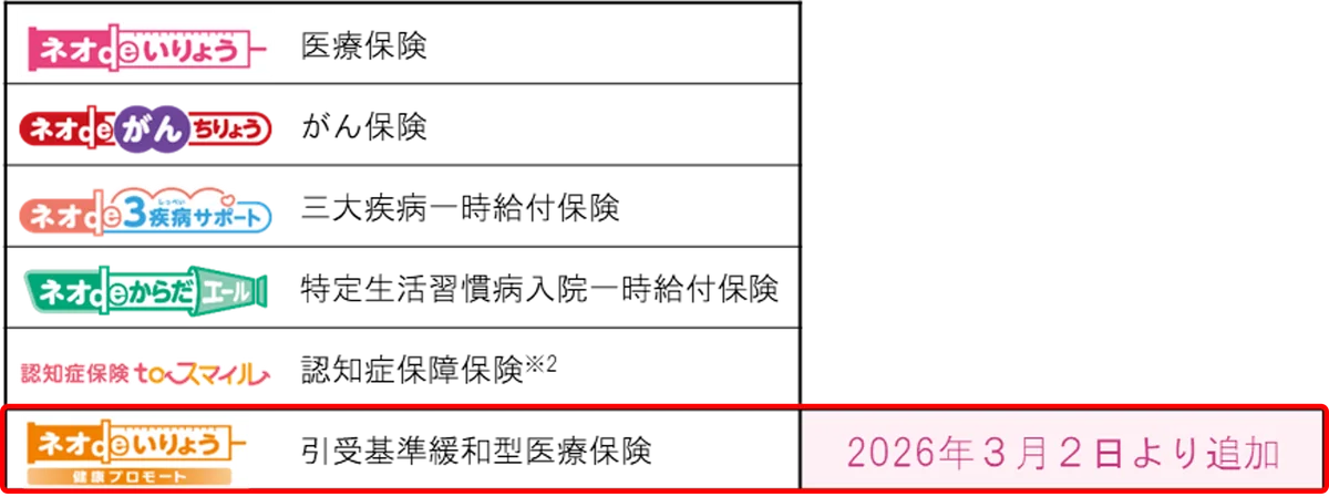 3/2開始：ネオdeいりょうにデジタル告知導入