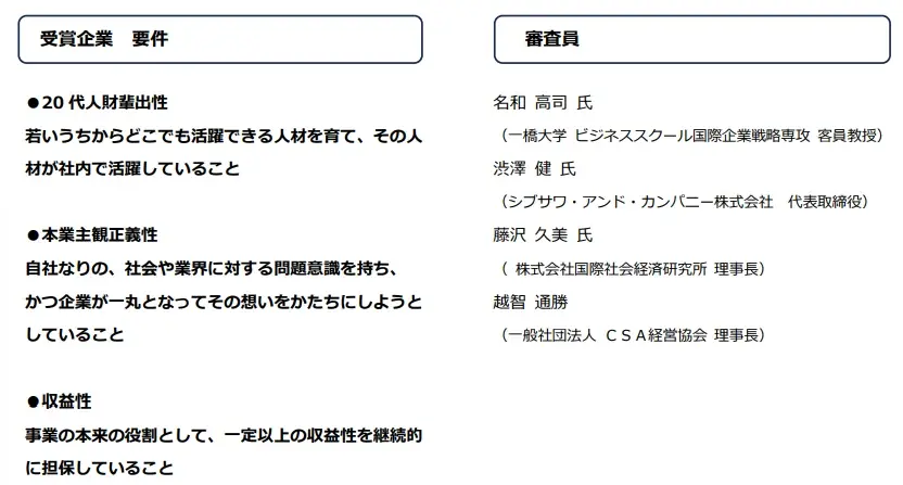 第７回CSA賞〜20代に薦めたい「次世代型⼈材」創出企業〜応募受付開始！ 画像 4
