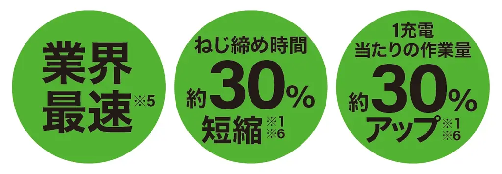 電動工具ブランド「HiKOKI(ハイコーキ)」静音70dB※2※3と高出力電池で、屋内作業をより快適に※1※22月27日（金）発売 画像 3