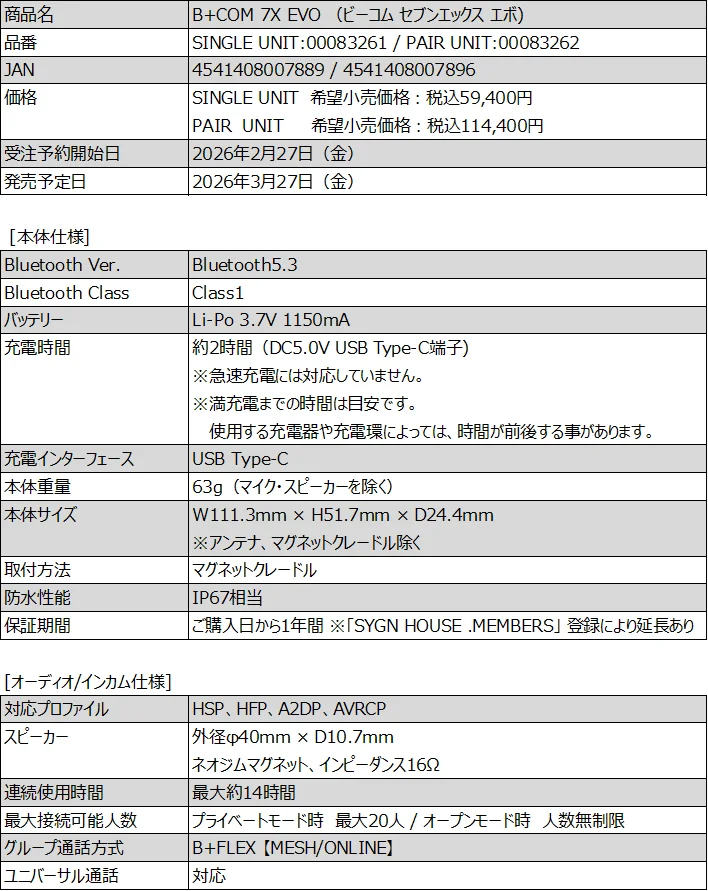 次世代オートバイ用インカム「B+COM 7X EVO」 3月27日（金）発売 画像 14
