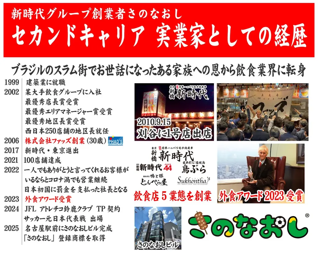 【ブレイキングダウンのゴールドスポンサーに就任】格闘技イベントブレイキングダウンゴールドスポンサーに新時代グループ創業者「さのなおし」が就任 愛知県内新時代店舗限定でイベントも開催 画像 15