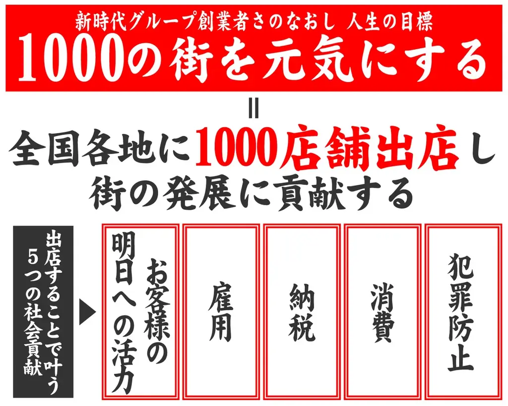 【ブレイキングダウンのゴールドスポンサーに就任】格闘技イベントブレイキングダウンゴールドスポンサーに新時代グループ創業者「さのなおし」が就任 愛知県内新時代店舗限定でイベントも開催 画像 6