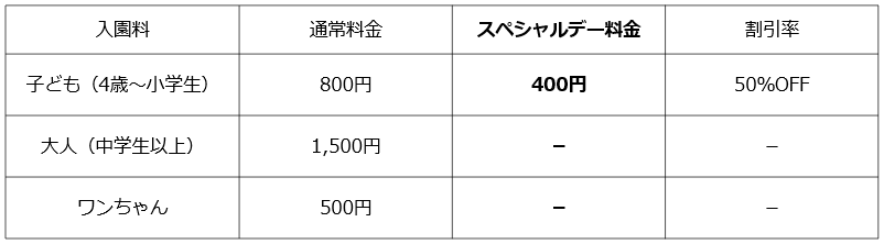 子ども料金「半額」に！茨城県の「こもれび森のイバライド」にて『いこーよスペシャルデー』を開催！ 画像 1