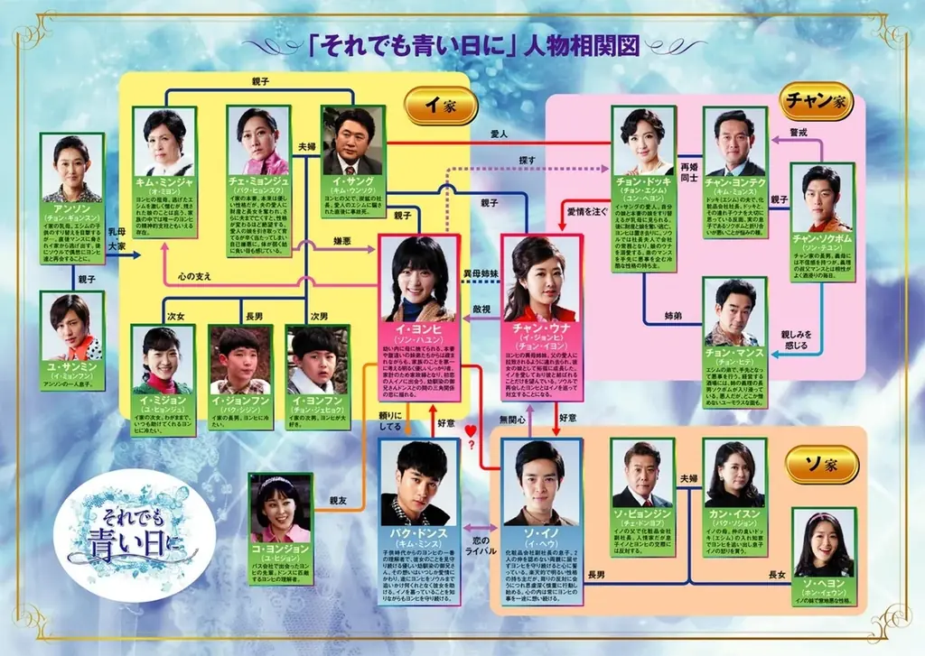【ＢＳ日テレ】韓国ドラマ「それでも青い日に」３月２日（月）ごご３時放送スタート！！ 画像 2