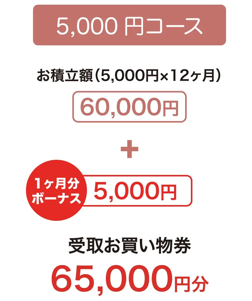 【佐賀玉屋】3月1日(日)に「佐賀玉屋友の会」の積立コースをリニューアルし更にお得に！「Tamaya CLUB」へ新しく生まれ変わります。 画像 3