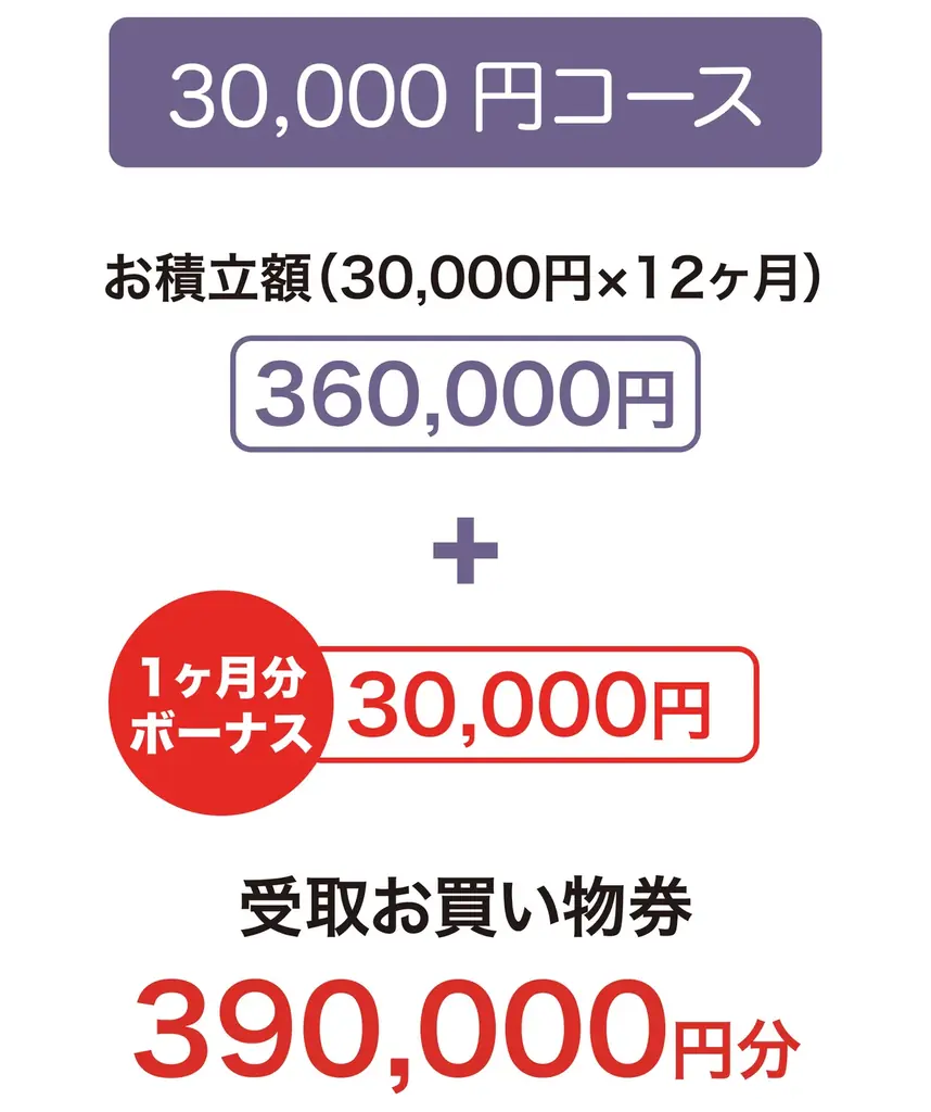 【佐賀玉屋】3月1日(日)に「佐賀玉屋友の会」の積立コースをリニューアルし更にお得に！「Tamaya CLUB」へ新しく生まれ変わります。 画像 5