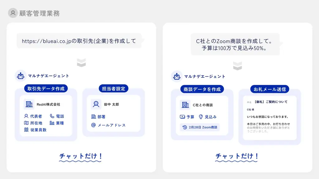 バックオフィス12業務をAIエージェントで横断管理 — BlueAI「マルナゲAIシリーズ」事前登録を開始 画像 4