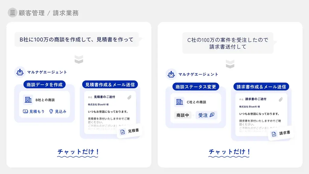 バックオフィス12業務をAIエージェントで横断管理 — BlueAI「マルナゲAIシリーズ」事前登録を開始 画像 5