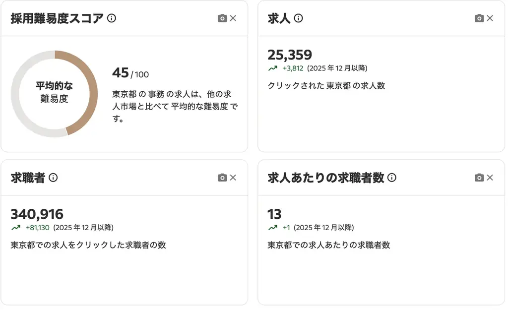【広告なし、口コミのみで2ヶ月10社導入】人材紹介会社特化の着座まで代行サービス「採用くん」正式始動 画像 2