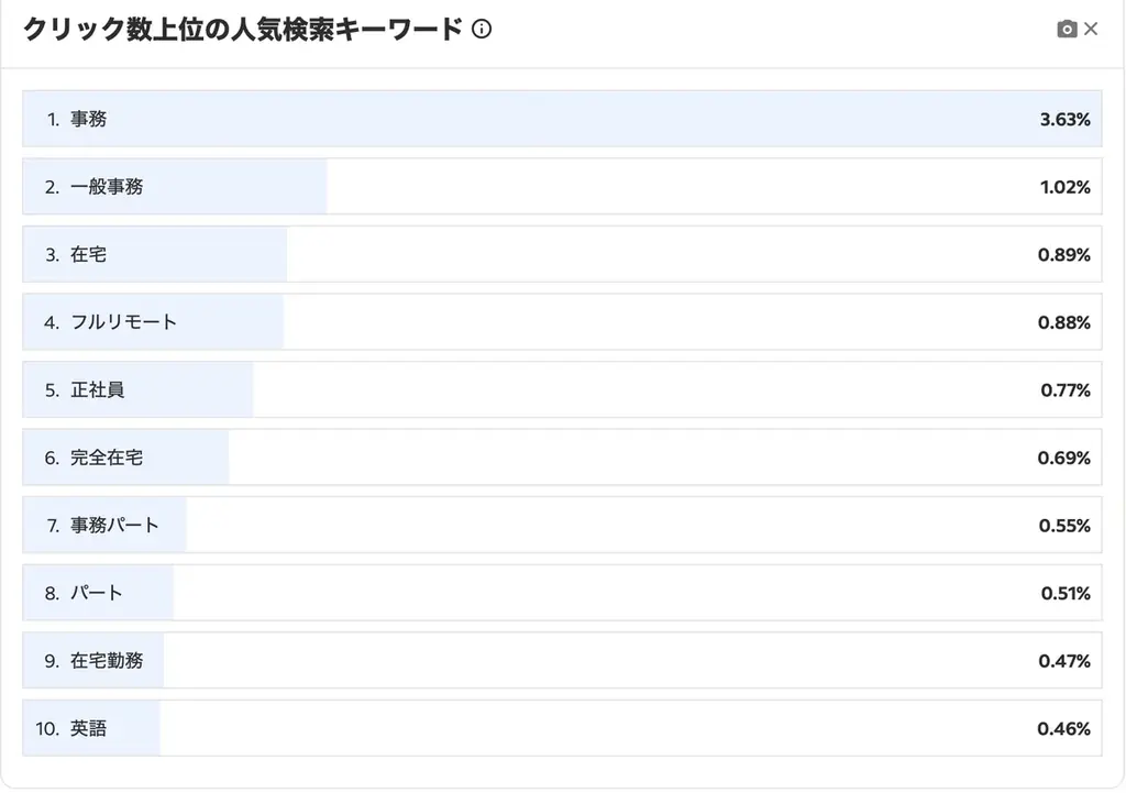【広告なし、口コミのみで2ヶ月10社導入】人材紹介会社特化の着座まで代行サービス「採用くん」正式始動 画像 3